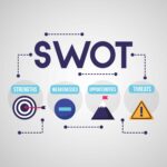 SWOT analysis