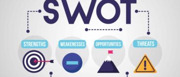 SWOT analysis