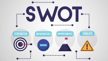 SWOT analysis