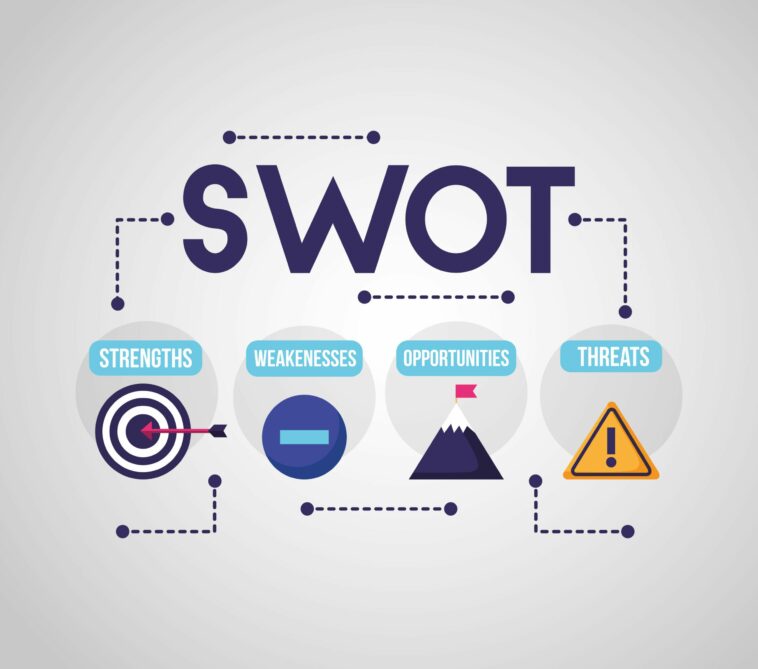 SWOT analysis