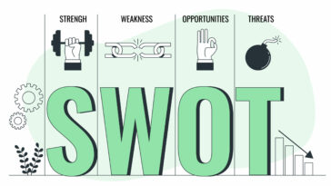SWOT Analysis