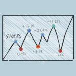 trading decisions