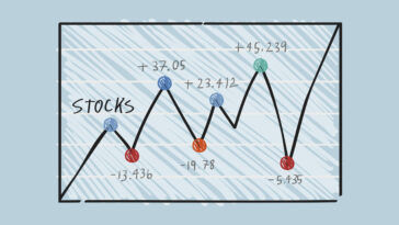 trading decisions