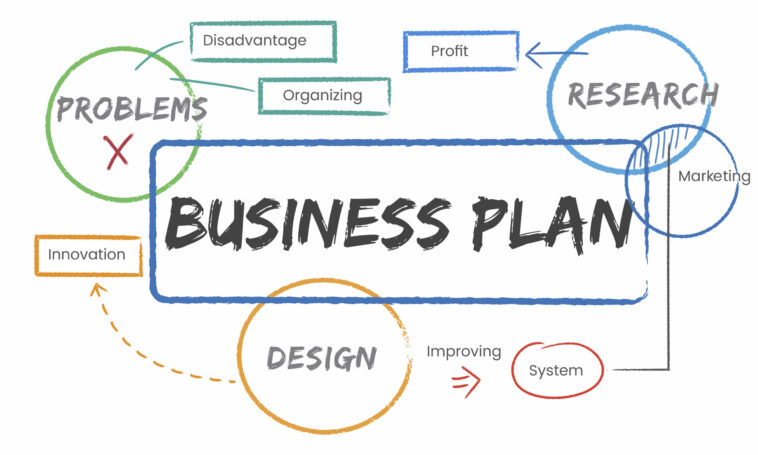 Business Plan