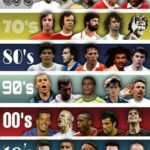 ⚽️ Genius Goals: Hilarious and Brilliant Soccer Moments You Can’t Miss! 27 Genius Goals